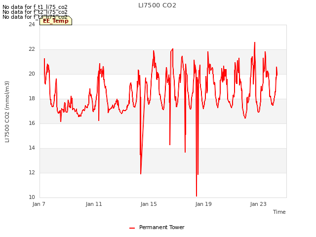 Explore the graph:LI7500 CO2 in a new window