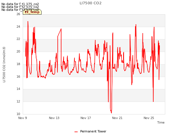 Explore the graph:LI7500 CO2 in a new window