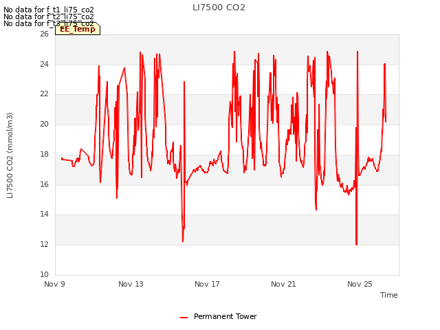 Explore the graph:LI7500 CO2 in a new window