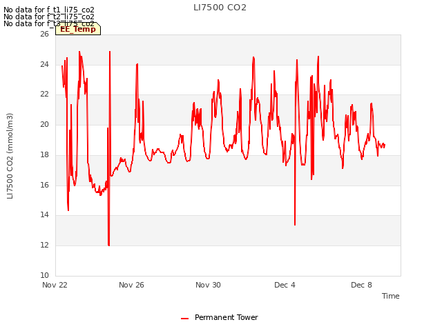 Explore the graph:LI7500 CO2 in a new window
