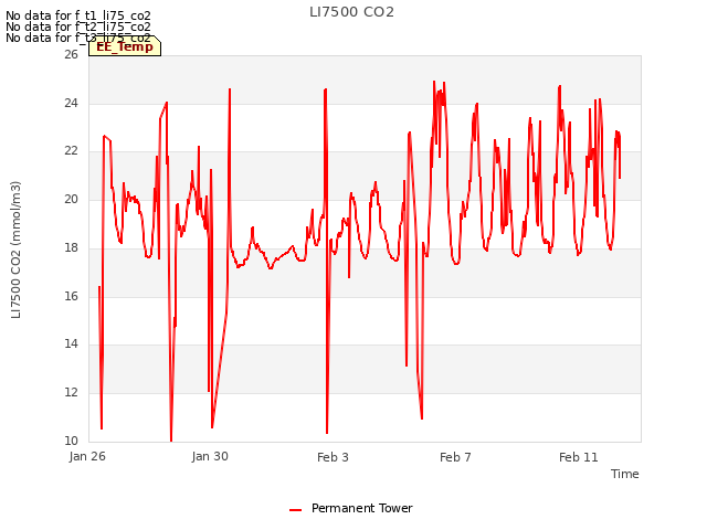 Explore the graph:LI7500 CO2 in a new window