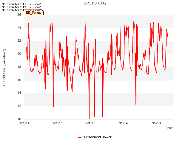Explore the graph:LI7500 CO2 in a new window