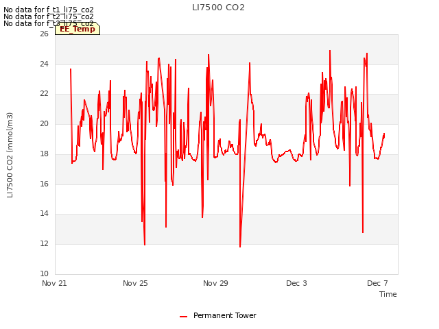 Explore the graph:LI7500 CO2 in a new window