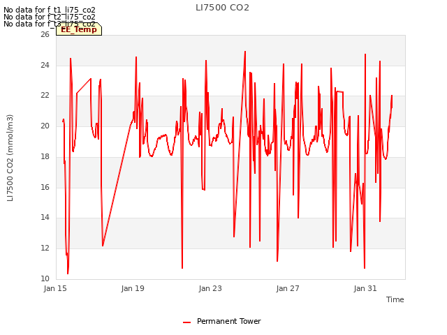 Explore the graph:LI7500 CO2 in a new window