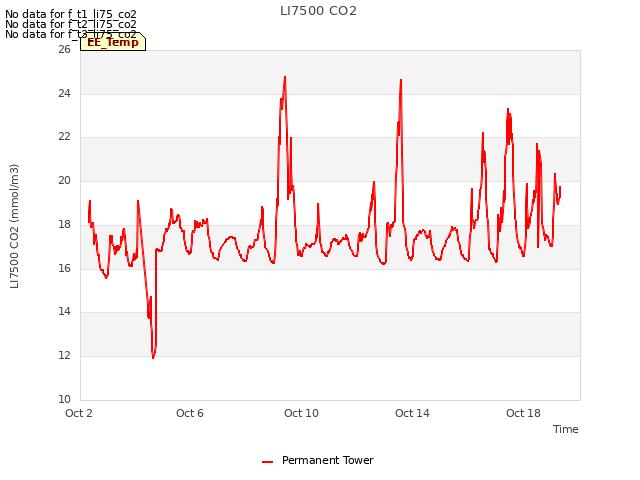 Explore the graph:LI7500 CO2 in a new window