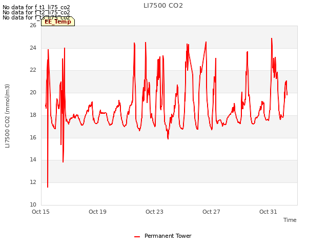 Explore the graph:LI7500 CO2 in a new window