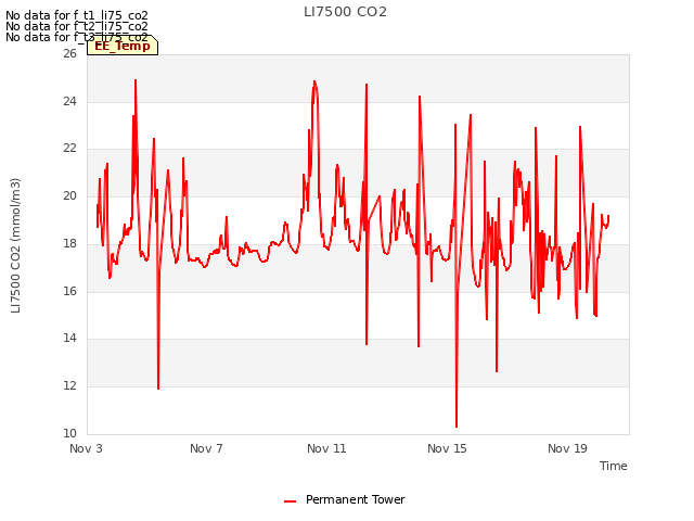 Explore the graph:LI7500 CO2 in a new window