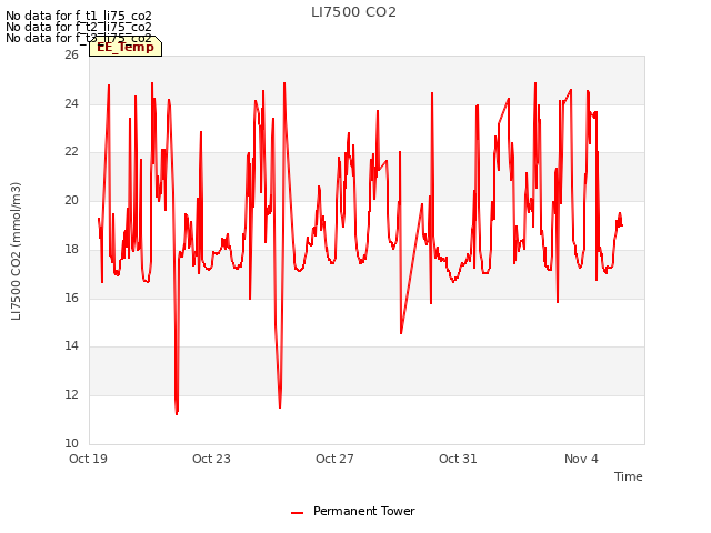 Explore the graph:LI7500 CO2 in a new window