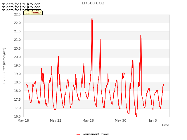 Explore the graph:LI7500 CO2 in a new window