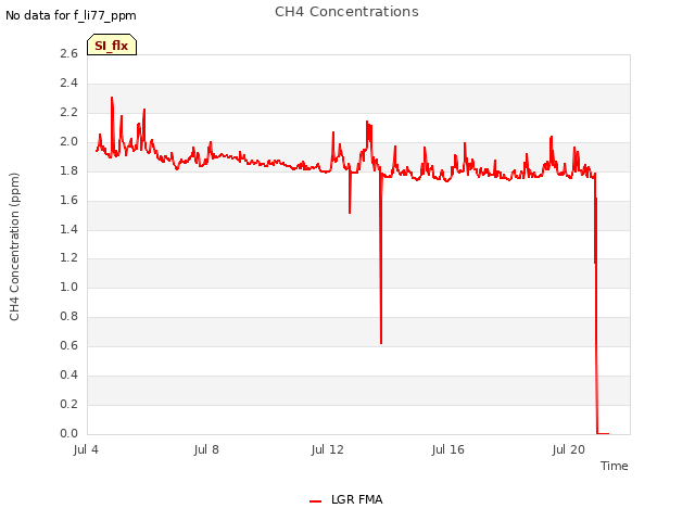 Explore the graph:CH4 Concentrations in a new window
