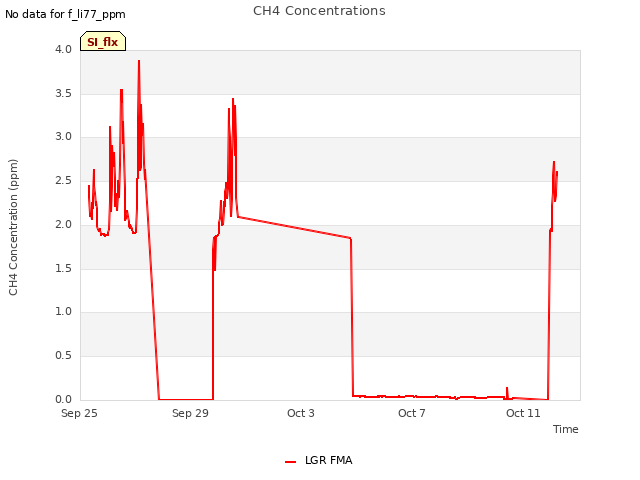 Explore the graph:CH4 Concentrations in a new window