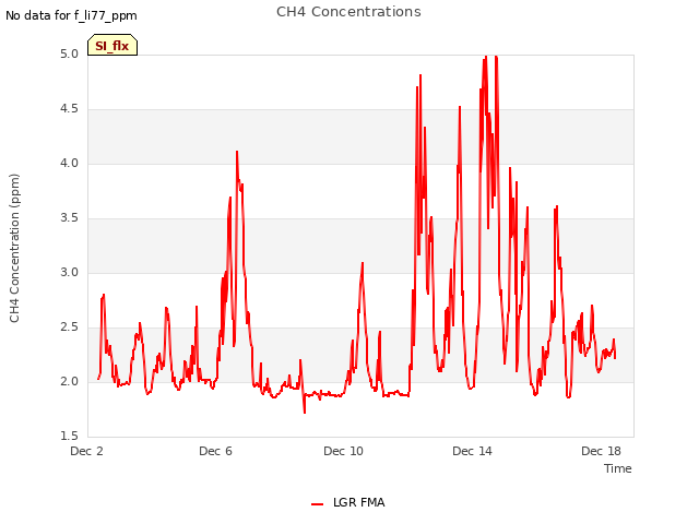 Explore the graph:CH4 Concentrations in a new window