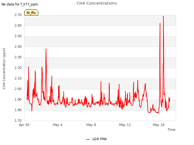Explore the graph:CH4 Concentrations in a new window