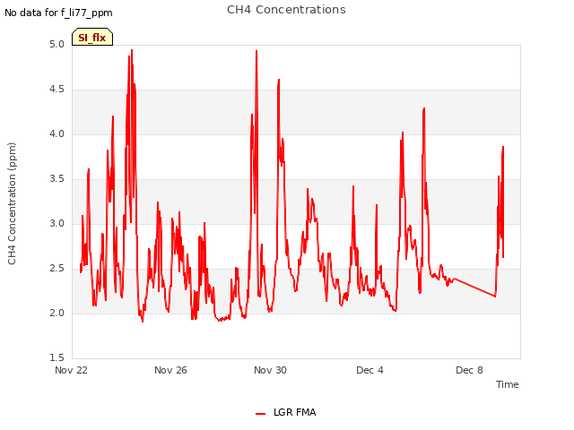 Explore the graph:CH4 Concentrations in a new window
