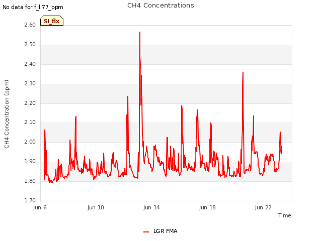 Explore the graph:CH4 Concentrations in a new window