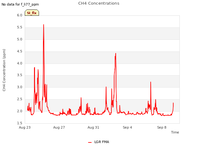 Explore the graph:CH4 Concentrations in a new window