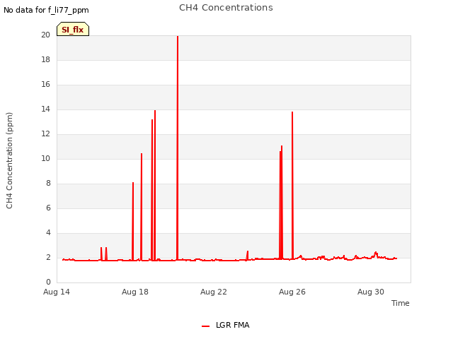Explore the graph:CH4 Concentrations in a new window