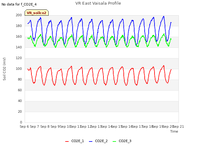 plot of VR East Vaisala Profile