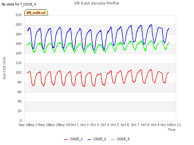 plot of VR East Vaisala Profile