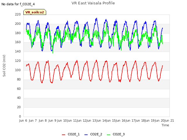 plot of VR East Vaisala Profile