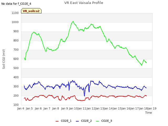 plot of VR East Vaisala Profile