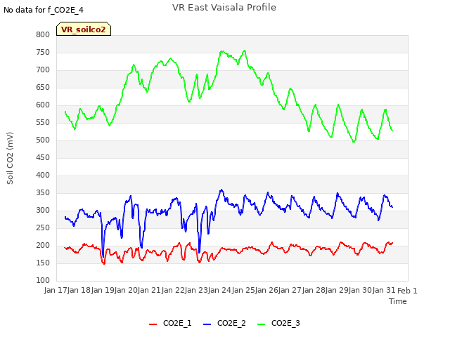 plot of VR East Vaisala Profile