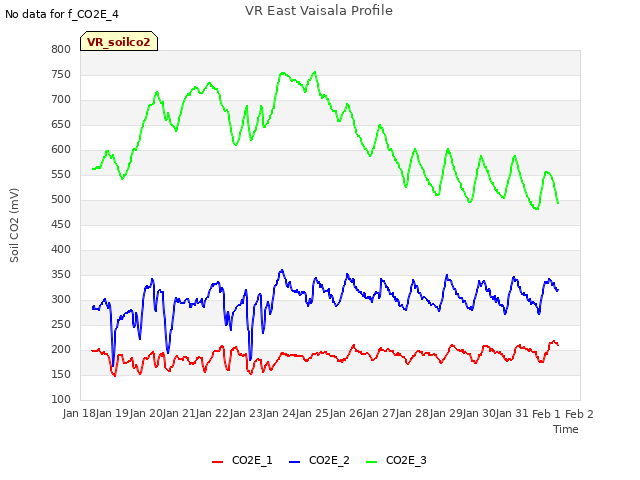 plot of VR East Vaisala Profile