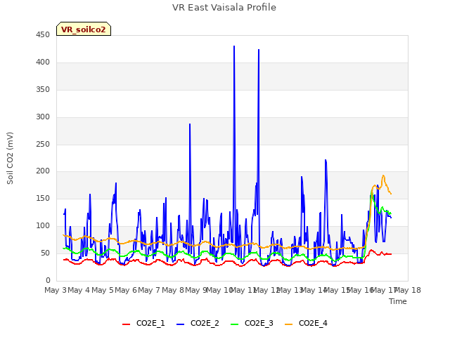 plot of VR East Vaisala Profile