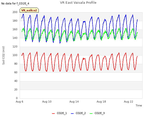 Explore the graph:VR East Vaisala Profile in a new window