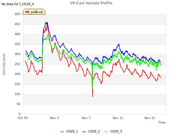 Explore the graph:VR East Vaisala Profile in a new window