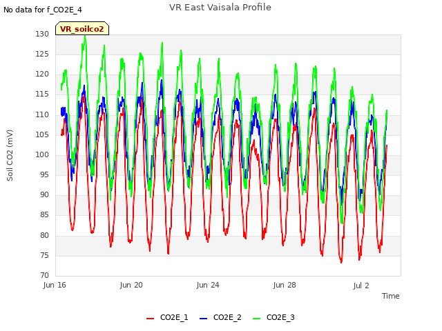 Explore the graph:VR East Vaisala Profile in a new window