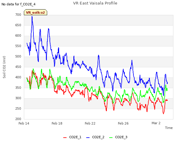 Explore the graph:VR East Vaisala Profile in a new window