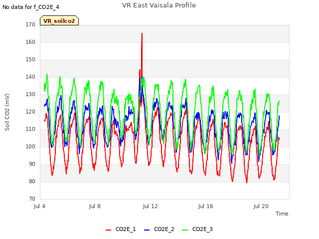 Explore the graph:VR East Vaisala Profile in a new window