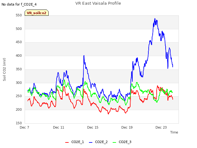 Explore the graph:VR East Vaisala Profile in a new window