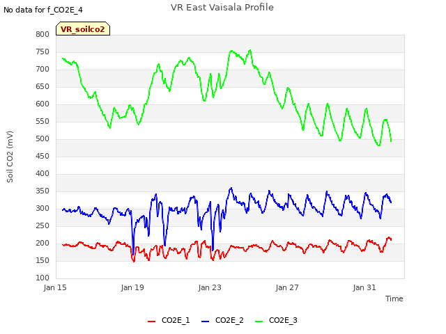 Explore the graph:VR East Vaisala Profile in a new window
