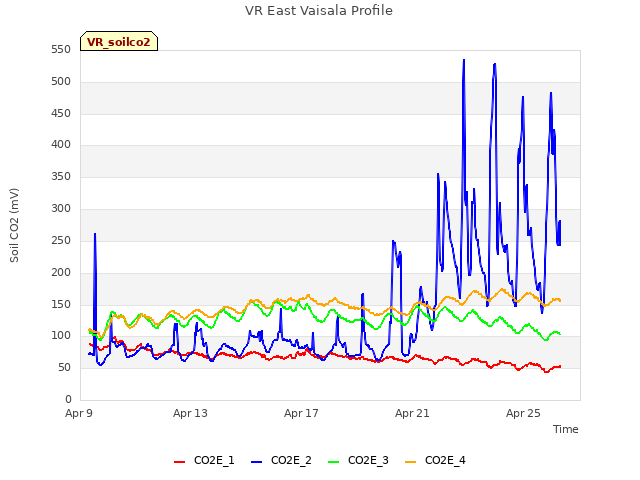 Explore the graph:VR East Vaisala Profile in a new window