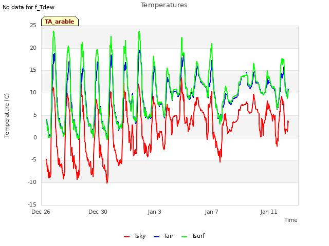 Explore the graph:Temperatures in a new window