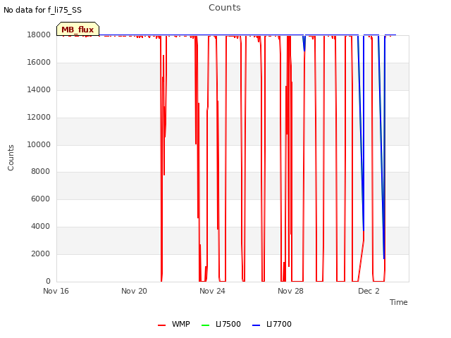 Explore the graph:Counts in a new window