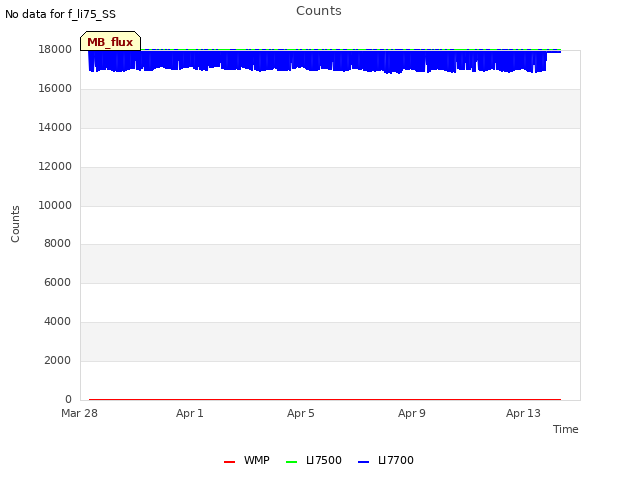 Explore the graph:Counts in a new window