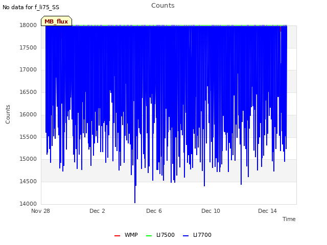 Explore the graph:Counts in a new window