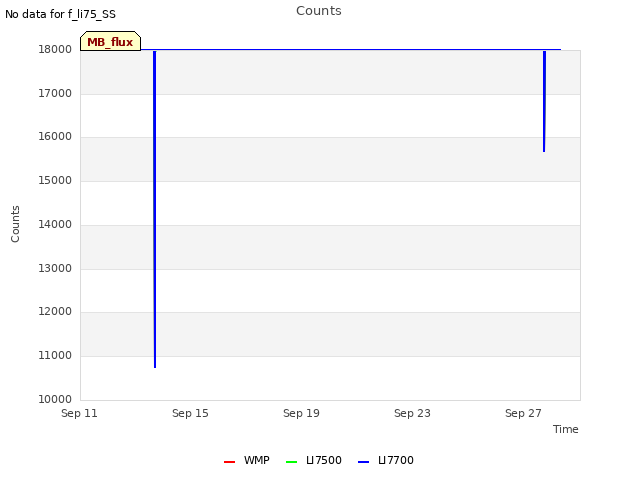 Explore the graph:Counts in a new window