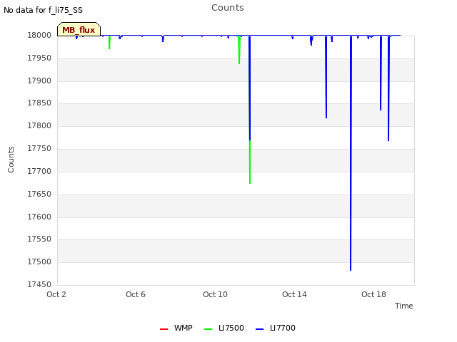 Explore the graph:Counts in a new window