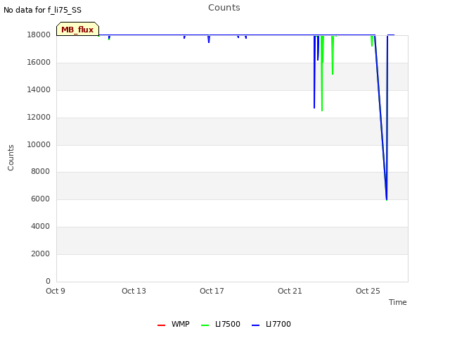 Explore the graph:Counts in a new window