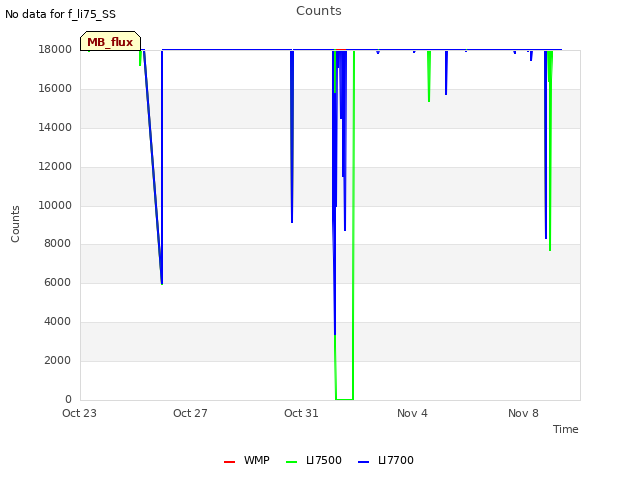 Explore the graph:Counts in a new window