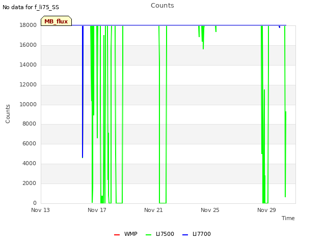 Explore the graph:Counts in a new window