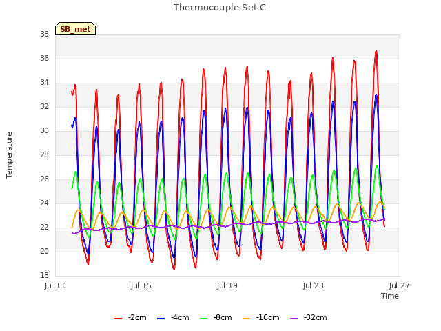 Explore the graph:Thermocouple Set C in a new window