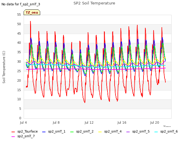 Explore the graph:SP2 Soil Temperature in a new window