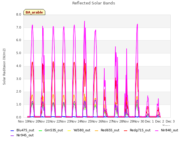 plot of Reflected Solar Bands