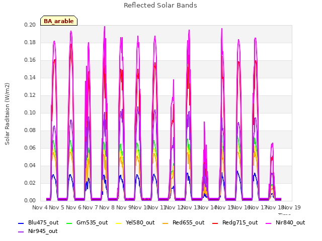 plot of Reflected Solar Bands