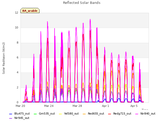Explore the graph:Reflected Solar Bands in a new window